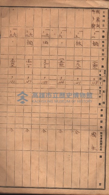 阿公店溪治水工事用地（國庫地之分）藏品圖，第4張