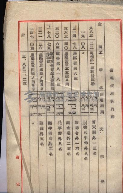 海軍（施設部ヨリ返戾借地支拂關係） 藏品圖，第4張