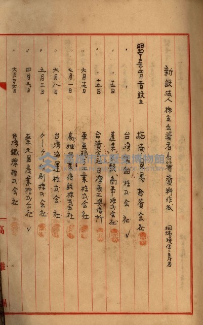 當管內法人ニ關スル相續稅資料作成關係書類
（直稅第一條資料係）藏品圖，第4張