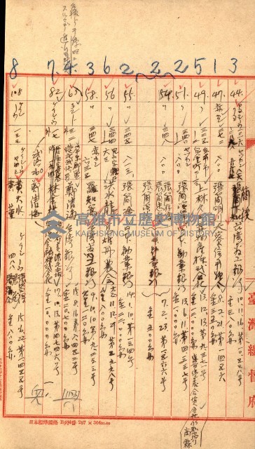雜書綴（高雄地方土地改良）藏品圖，第4張