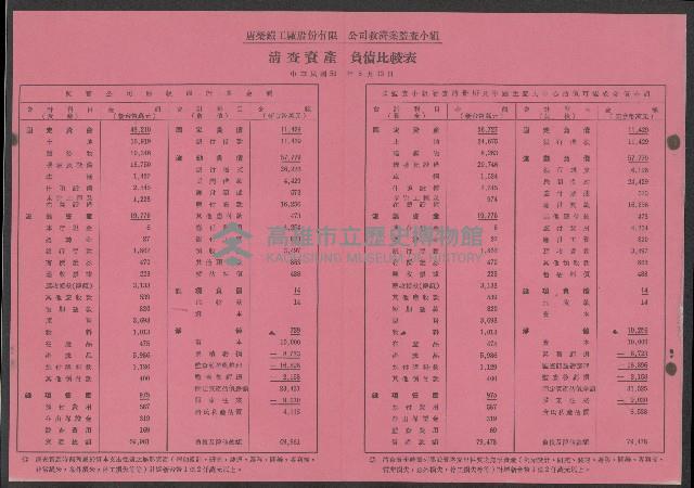 唐榮鐵工廠之請願書藏品圖，第3張