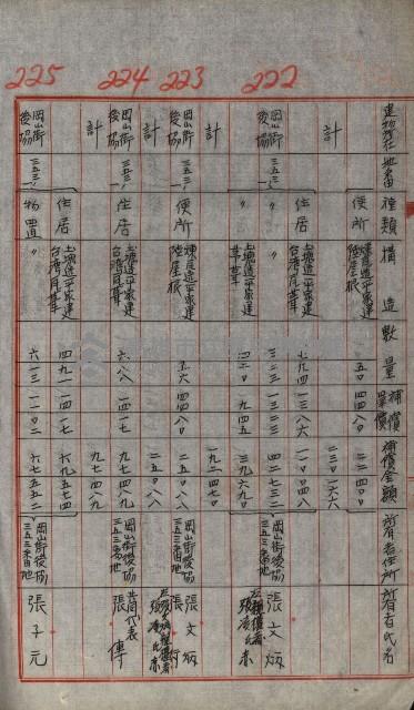 修理工廠擴張（岡山）藏品圖，第304張