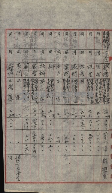 州財產－小學校市街庄（無償讓與）藏品圖，第319張
