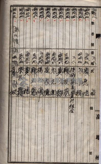 土地買收
（馬臨營第七三號）藏品圖，第215張