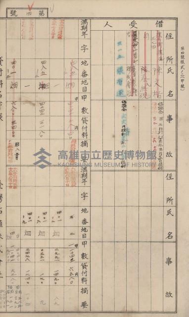 冊之內第○號
高雄州旗山郡旗山街貸付料名寄帳
臺灣拓殖株式會社藏品圖，第214張