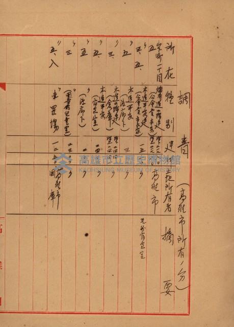 熱帶醫專用地買收藏品圖，第214張