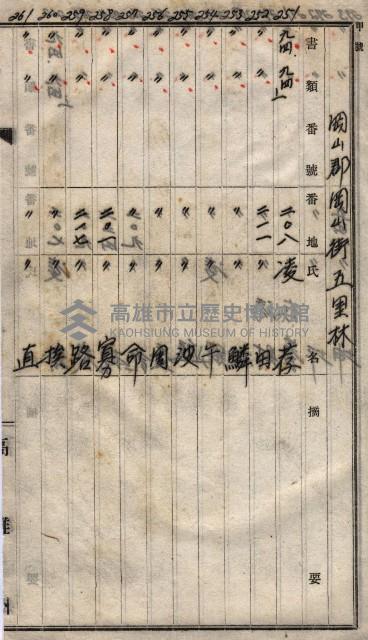 高臨營第一號ノ內三第（1）號
高臨營第一號ノ內九第（1）號
（施機第一九一、零一二番電）藏品圖，第214張