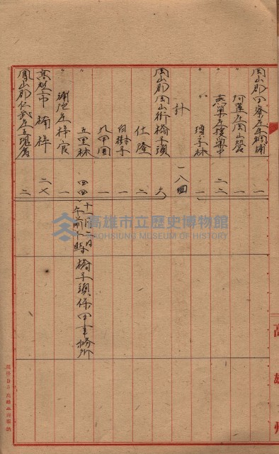 馬臨營第七二號ノ內第一三○號藏品圖，第214張