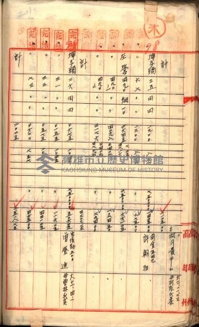 買收調書－左營、前峰尾、埤子頭、內惟
（買收關係－卅八之十）藏品圖，第214張