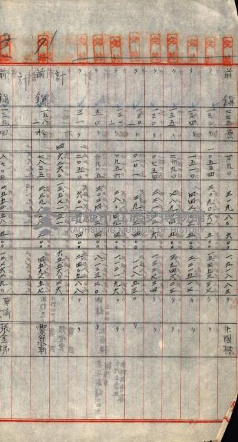 重工業用地買收書類（戲獅甲、前鎮）藏品圖，第216張