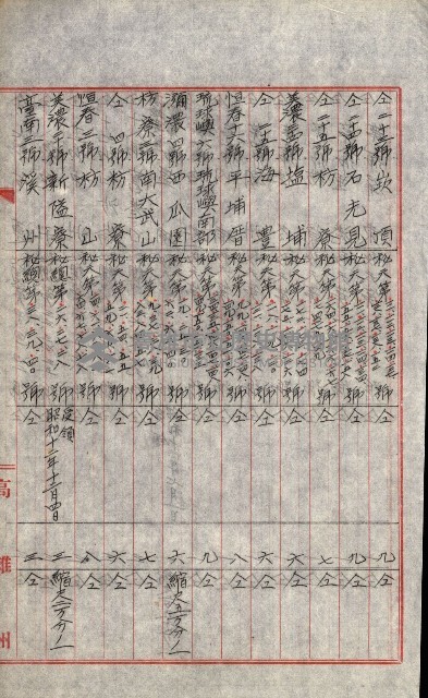 祕密地圖ニ關スル書類（高雄州）藏品圖，第821張