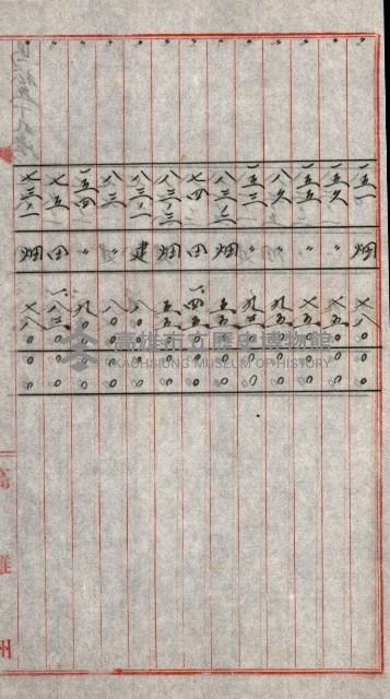 陸軍用地關係綴（評價關係）藏品圖，第629張