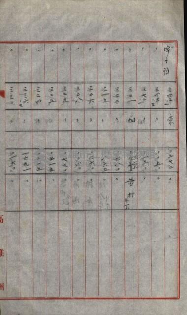 策源地買收綴藏品圖，第620張