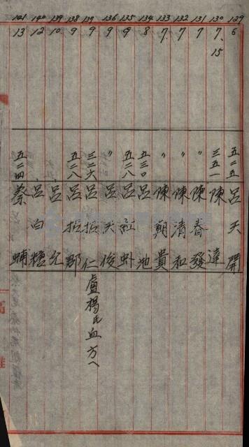 修理工廠擴張（岡山）藏品圖，第415張