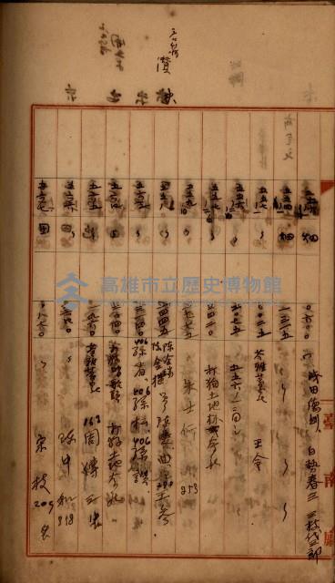 州財產－罹災救助買收
（罹災救助－二十之四）藏品圖，第413張