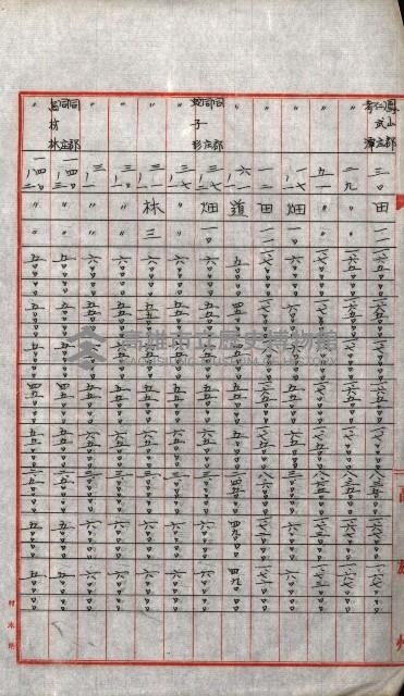 陸軍用地關係綴（評價關係）藏品圖，第729張