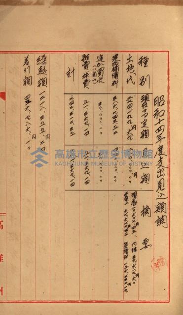 海軍豫算關係藏品圖，第716張