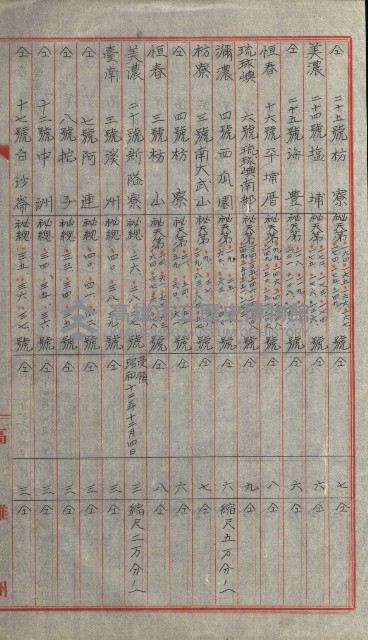 祕密地圖ニ關スル書類（高雄州）藏品圖，第721張