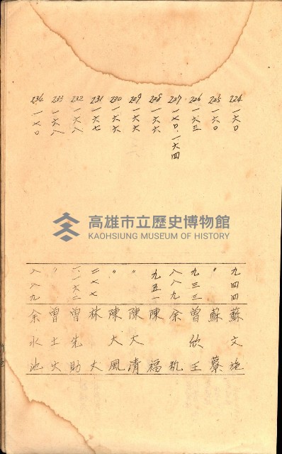 策源地買收綴藏品圖，第518張