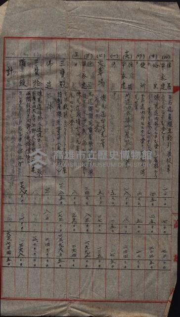 大岡山寺院移轉關係藏品圖，第114張