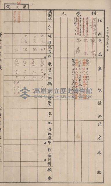 冊之內第○號
高雄州旗山郡旗山街貸付料名寄帳
臺灣拓殖株式會社藏品圖，第114張