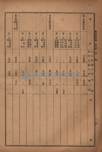 昭和十九年度高雄州豫算書藏品圖，第113張