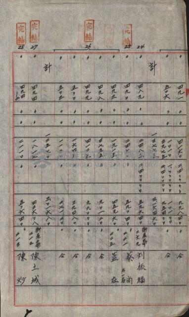 海軍宿舍敷地買收書類（高雄州）藏品圖，第116張