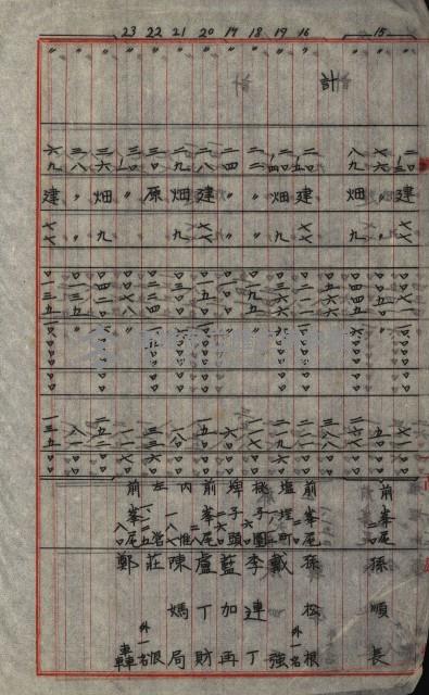 策源地第三回追加買收藏品圖，第115張