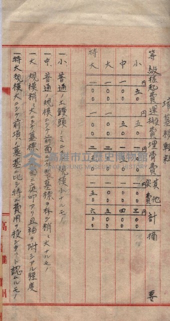 馬臨營第七二號用地買收
（1）、（22）、（31）藏品圖，第114張