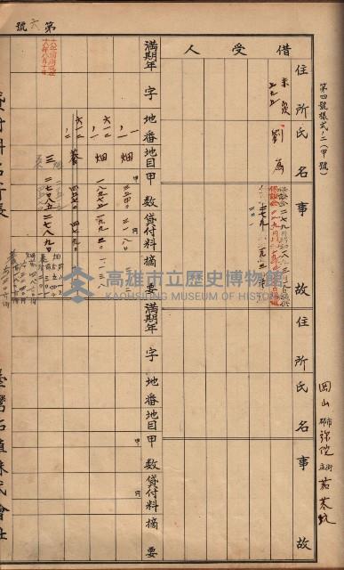臺灣拓殖株式會社彌陀貸付料名寄帳藏品圖，第113張