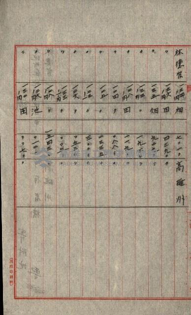 熱帶醫專用地買收藏品圖，第114張