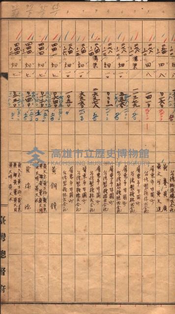 臺帖（土地）登記簿索引－高雄地方土地改良事業用地
（第壱次買收）藏品圖，第114張