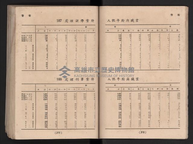 民國四十二年度《高雄市統計年報》藏品圖，第113張