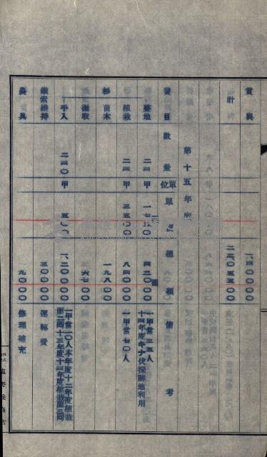 年期貸度（潮州郡）
被許可人－塩野義製藥株式會社藏品圖，第114張