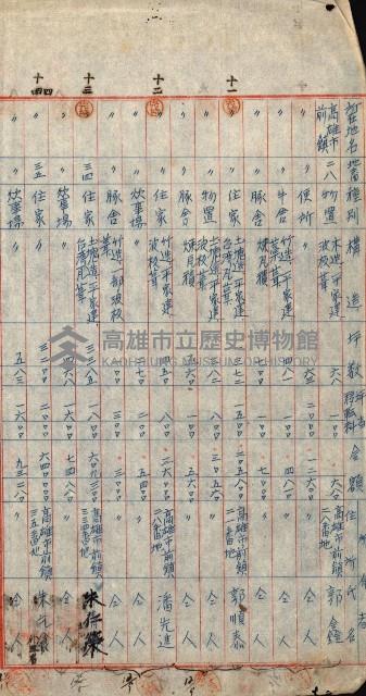 重工業用地買收書類（戲獅甲、前鎮）藏品圖，第116張