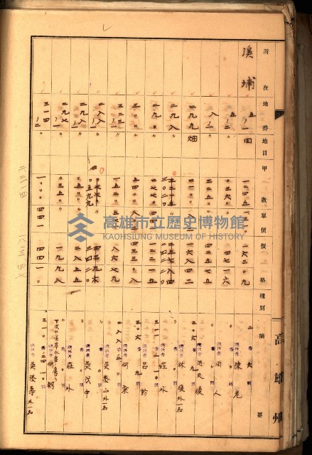 鳳山郡（官有地價格一筆限調書）藏品圖，第114張
