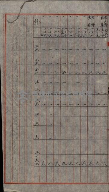 雜件－高雄州
（昭和十五年至十六年）藏品圖，第117張