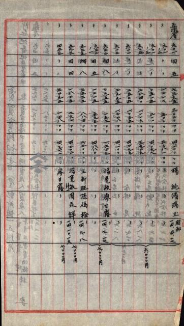 宿舍用地買收書類（林德官、五塊厝－州有財產）藏品圖，第116張