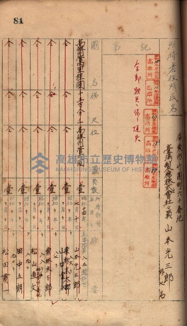秘密地圖所持有者名簿（高雄州）藏品圖，第114張
