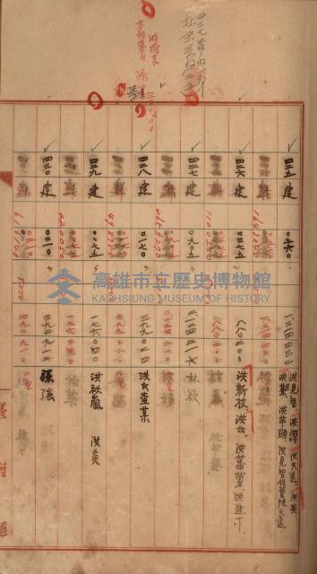 州財產－罹災救助買收
（罹災救助－二十之三）藏品圖，第113張