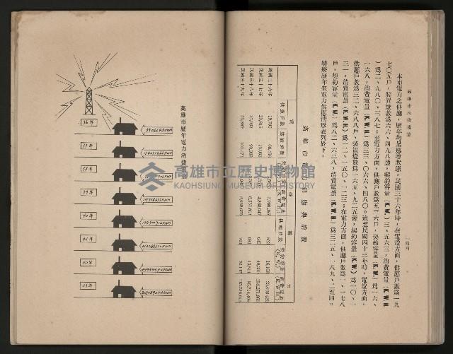 《高雄市志》概述篇（平裝）藏品圖，第113張
