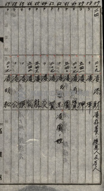 土地使用二關スル件 
（馬補第一號材料置場位置借地）藏品圖，第14張