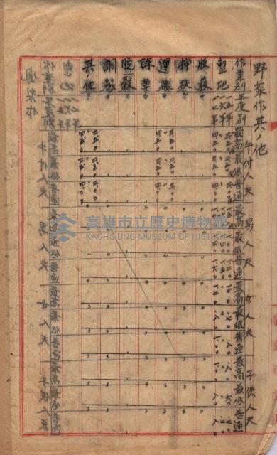 農耕貸銀表藏品圖，第14張