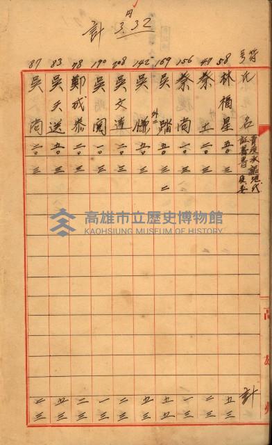 臺帳謄本收入藏品圖，第13張