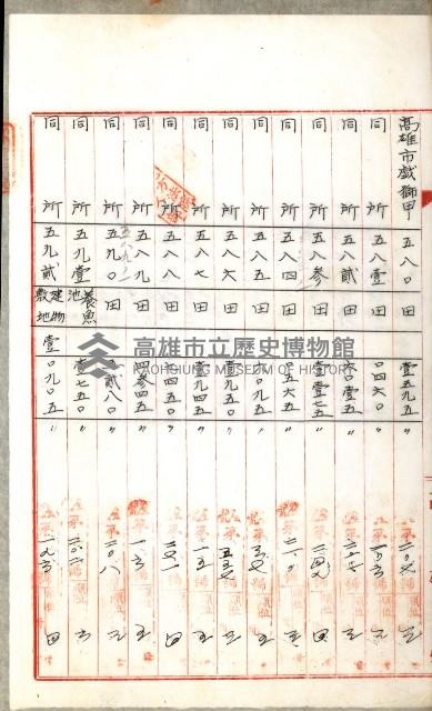 公共用地無償讓與土地登記濟記綴
（重工業用地十二之一）藏品圖，第14張