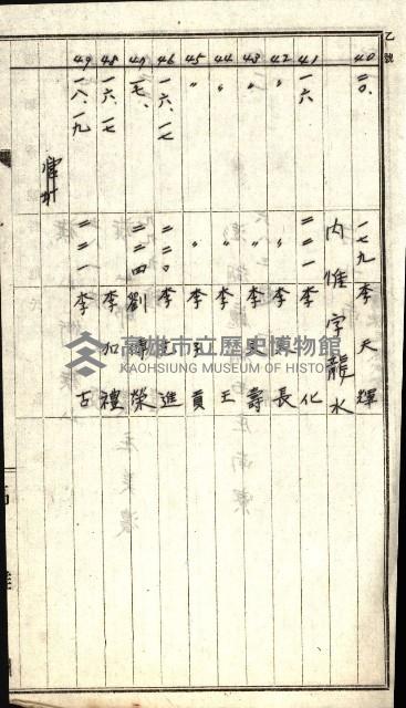 高雄川第四號運河開鑿工事用地買收徵印狀況調藏品圖，第14張