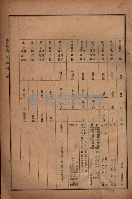 昭和十九年度高雄州豫算書藏品圖，第13張