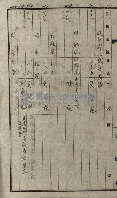 馬臨營第九八號A第七號借地
（鳳山郡）藏品圖，第14張