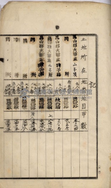 鳳山機場藏品圖，第14張