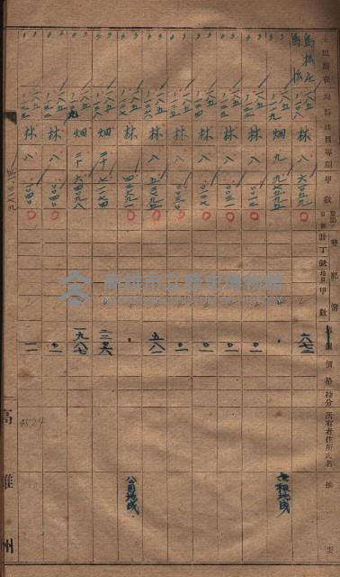 收益財產調書（鳳山區所在縣有地）藏品圖，第14張